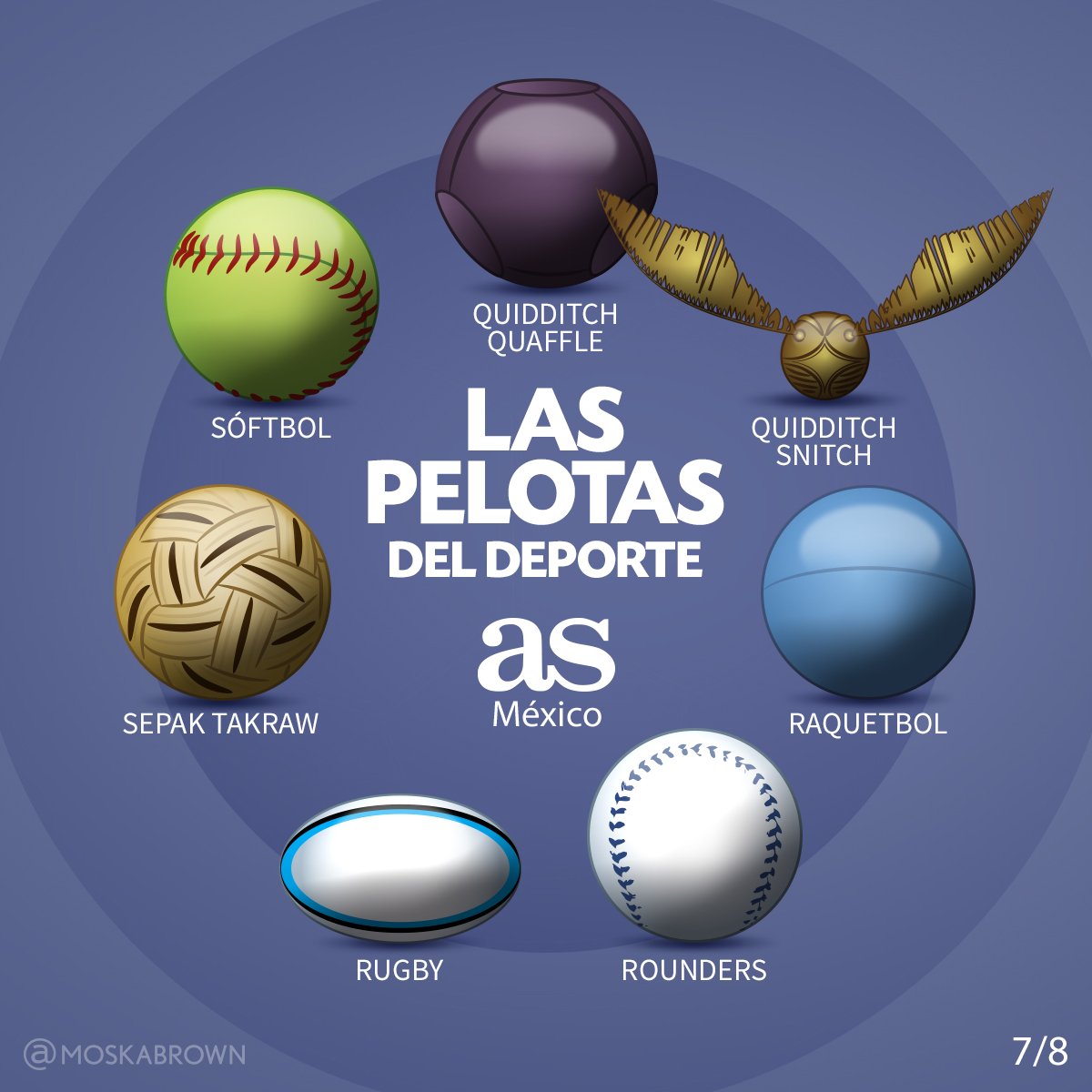 Gobernable acelerador gramática Twitter 上的 AS México："Continuamos con las #PelotasDelDeporte 7 de 8  ⚽🏀🏈⚾🥎🎾🏐🏉🎱 Hoy nuevamente recordamos la saga de #HarryPotter con la  snitch dorada 👤⚡🎩 ¿Quién quiere jugar Quidditch? 😎  https://t.co/zCxSqNGKA4" / Twitter