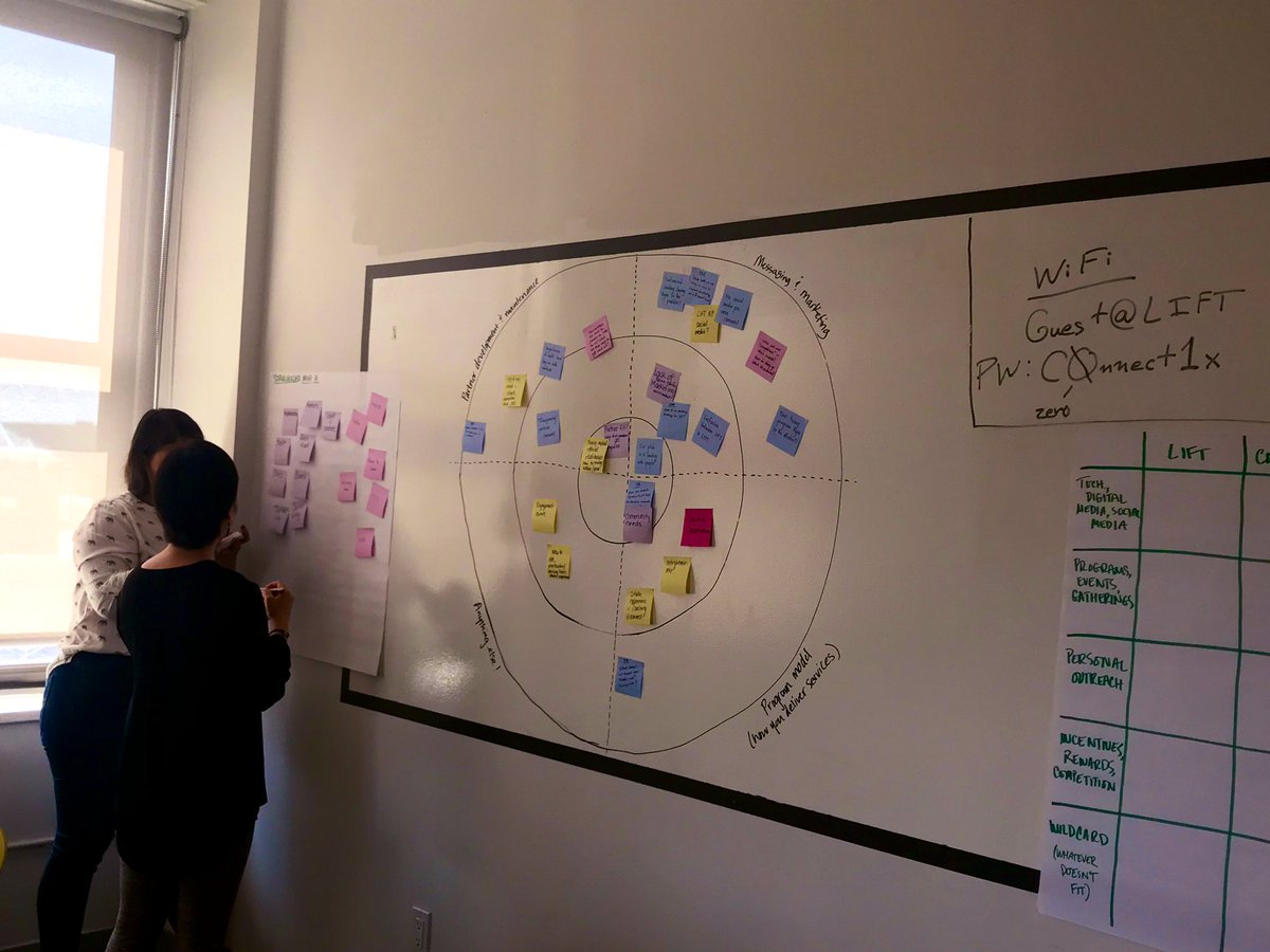 jonmccay's tweet photo. Had a great time facilitating the small yet mighty @LIFTCommunities NYC team thru a #design workshop to strengthen recruitment efforts today!  Be sure to check out the results of the @OPRE_ACF #evaluation @MathematicaNow is conducting of LIFT in the next year or two! https://t.co/XIRkf3RNlS