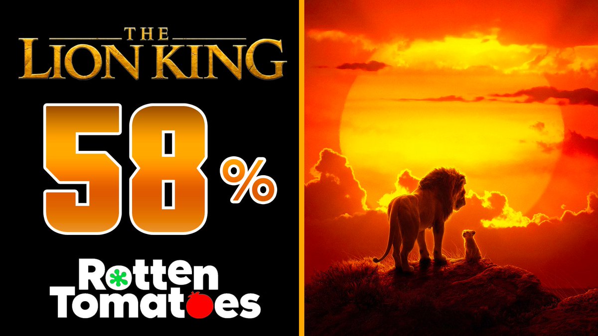 Lights Camera Pod On Twitter Thelionking Opens With A 58 On