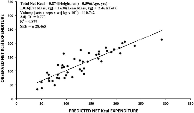 Medicine & Science in Sports & Exercise tweet media