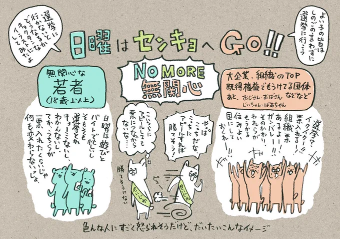 ツイッターには社会への文句が溢れていて、選挙に関するツイートが事あるごとにバズったりするけど、若年層の投票率は低いまま。当たり前だけどイイね?ではなく一票?をあげないと政治家の心は動かない。【選挙】「イイね！」や「リツイート… 