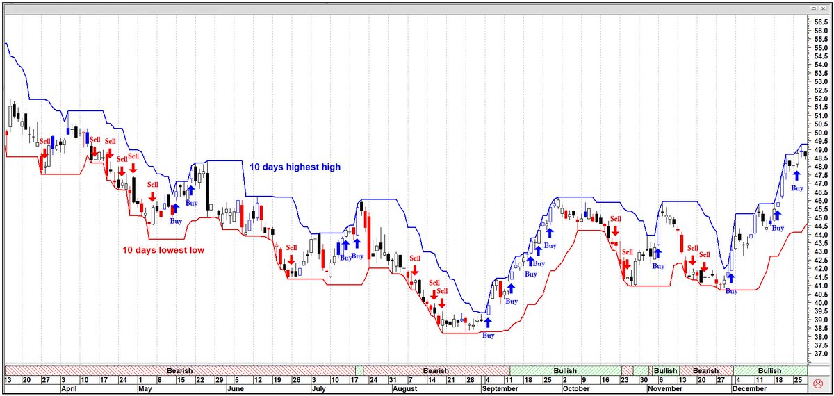 casper1481's tweet image. Trading software is key to have a good trading performance. Let's learn the main key feature of the stand-alone trading software to boost your performance.

Just click the following:
mindsofthegifted.com/2017/12/30/tra…

#TradingSoftware #KeyFeature #ConsistentProfit