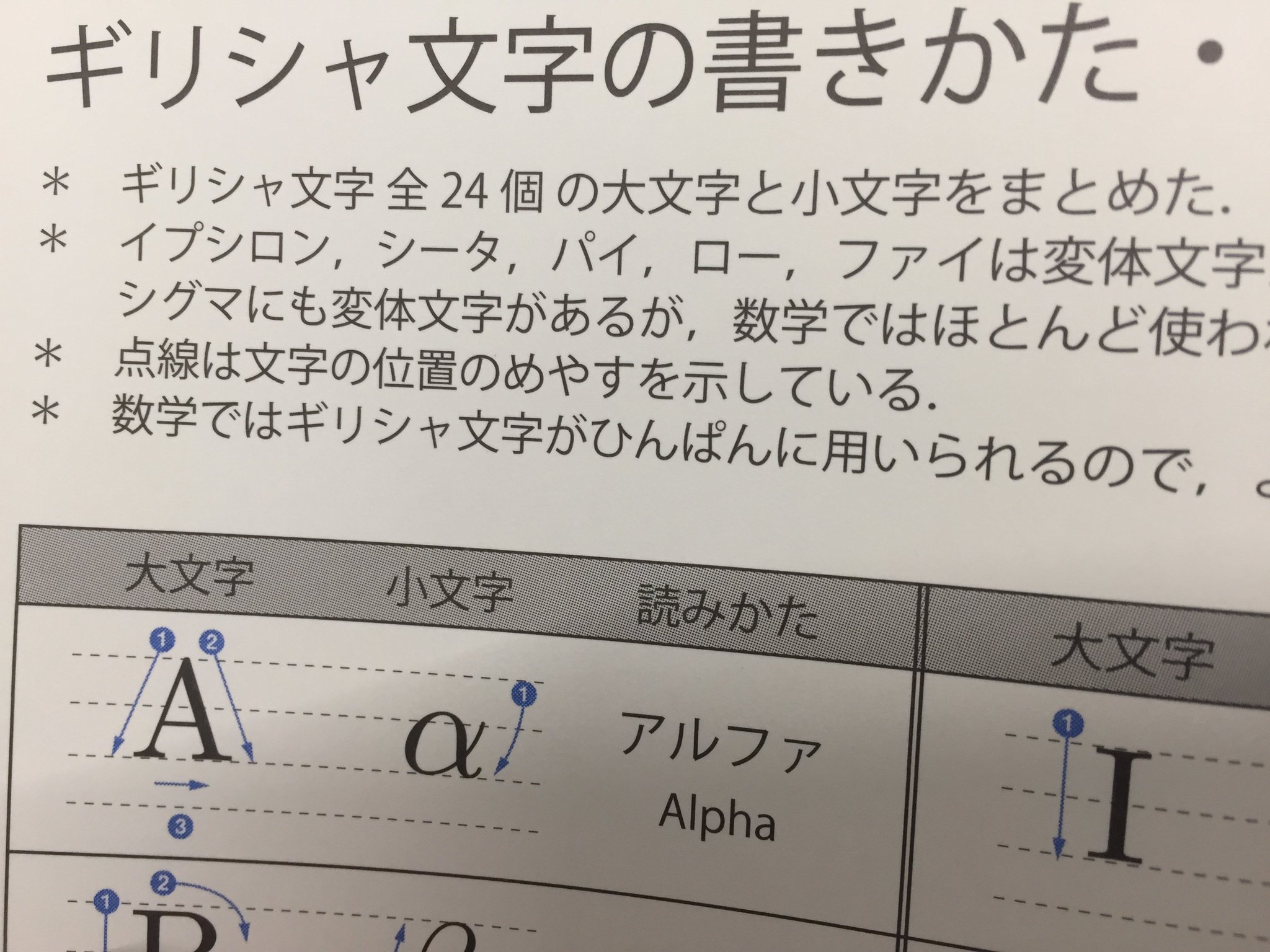 藤岡敦 V Twitter ちなみに 手を動かしてまなぶ 線形代数 では ギリシャ文字の書きかた 読みかた を掲載しております 読みについてはともかく 書き順を載せている数学書は珍しいかと