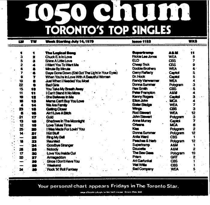 1050 Chum Charts