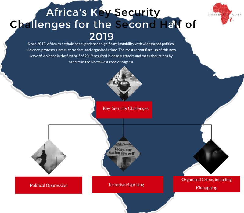 safetravellers's tweet photo. Africa's Key Security Challenges for the Second Half of 2019 https://t.co/5ucTasd2Sb