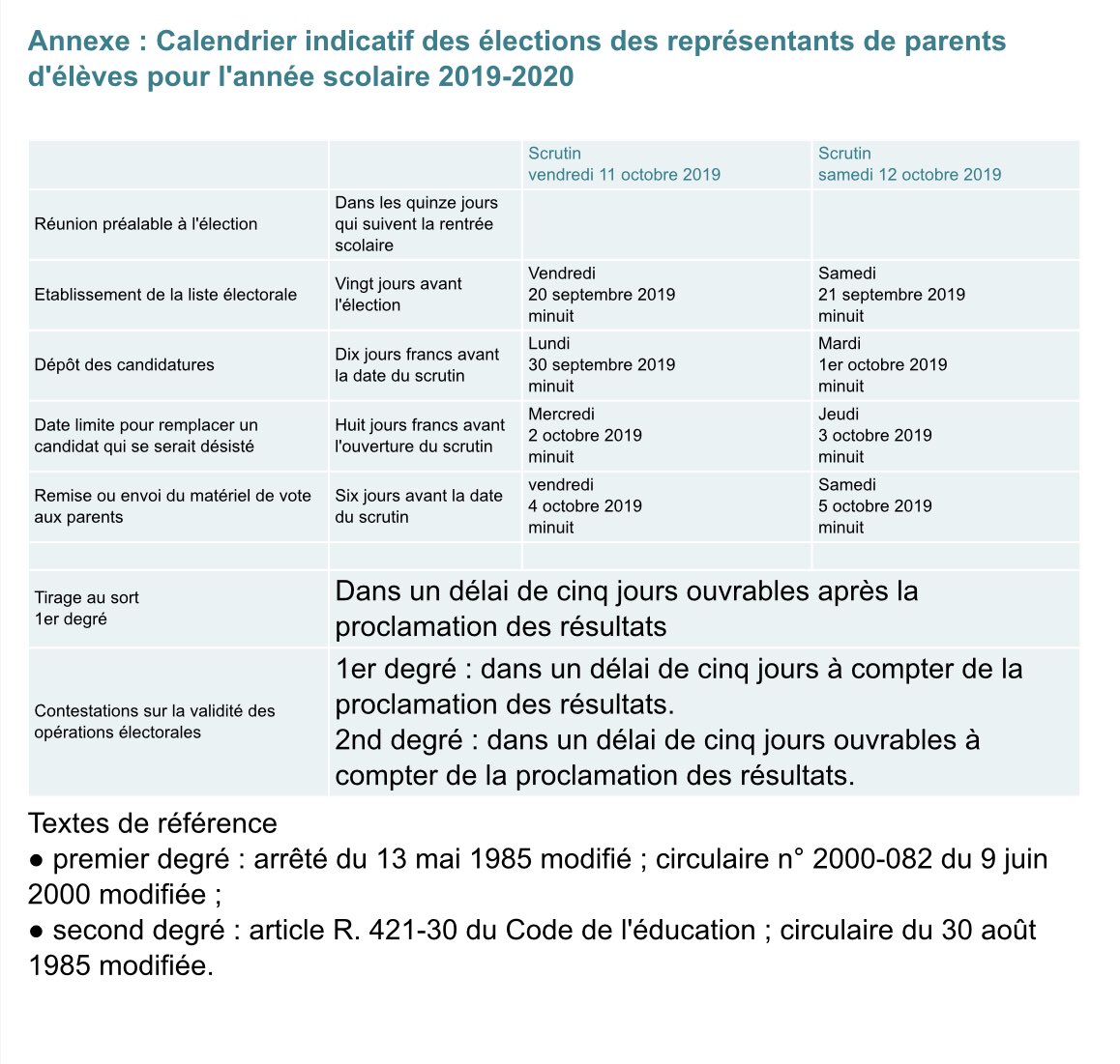Philippe Roederer On Twitter Au Bo Du 11 Juillet Elections Des Representants De Parents D Eleves Aux Conseils Des Ecoles Et Aux Conseils D Administration Des Etablissements Publics Locaux D Enseignement Https T Co Krnnplnwhh Https T Co 5rlt3ngkbs
