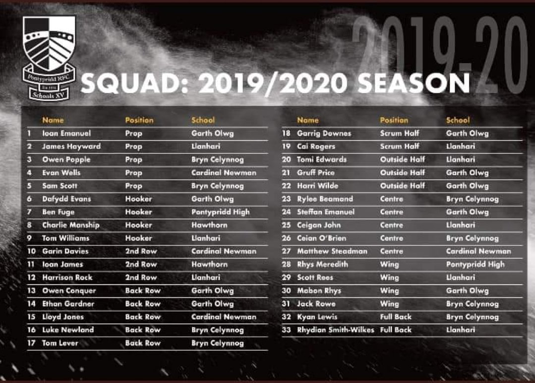 HighLrc's tweet photo. Well done Yr9 pupils Ioan and Charlie being selected for the Pontypridd District under 15 squad! @HawthornhsPE @HawthornHighSch https://t.co/l7RIEQa0kK