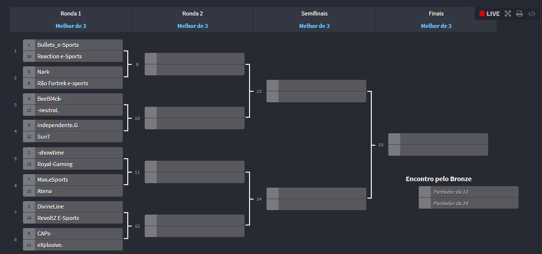 EGCnet's tweet photo. Quinzenal Circuit #4 - @PlayBlackSquad
Released the table of the 4th edition of the Quinzenal Circuit of Black Squad.
#BlackSquad #BlackSquadgame #Blacksquadsteam #competitive #championship #bracket #table #competitivo #campeonato #game #multiplayer #EGC https://t.co/cnjBSq0xpD