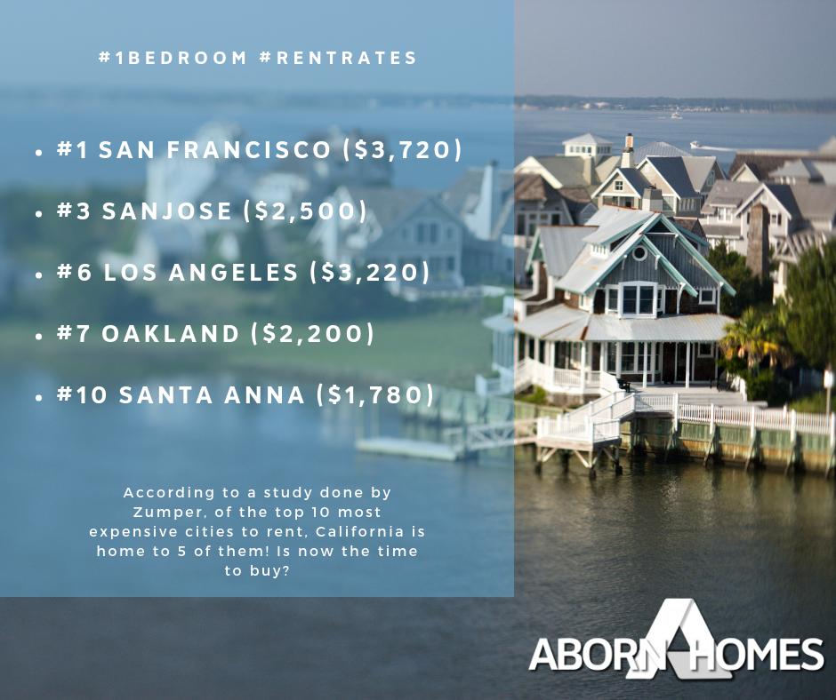 AbornRealEstate's tweet photo. Agents, share this on your page so your clients know that there has never been a better time to switch from renting to buying if you live in California. #abornhomes #rentvsbuy #top10 #realestate https://t.co/YrQ2gq91Ke