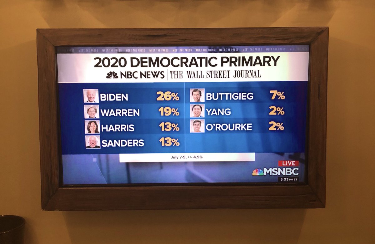 Zach_Graumann's tweet photo. Yang and I are sitting in the NBC green room and just saw @chucktodd announce this: 

2% in a qualified poll and sliding into 6th place. Here we go! #YangGang https://t.co/8ENBCZCuca