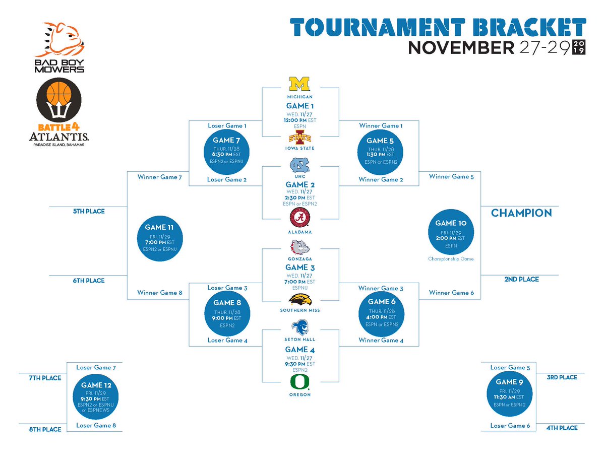 UNC_Basketball's tweet photo. We love a good bracket. The Battle 4 Atlantis is set!

https://t.co/ZH6L2NSkAN https://t.co/7SnKsguBXN