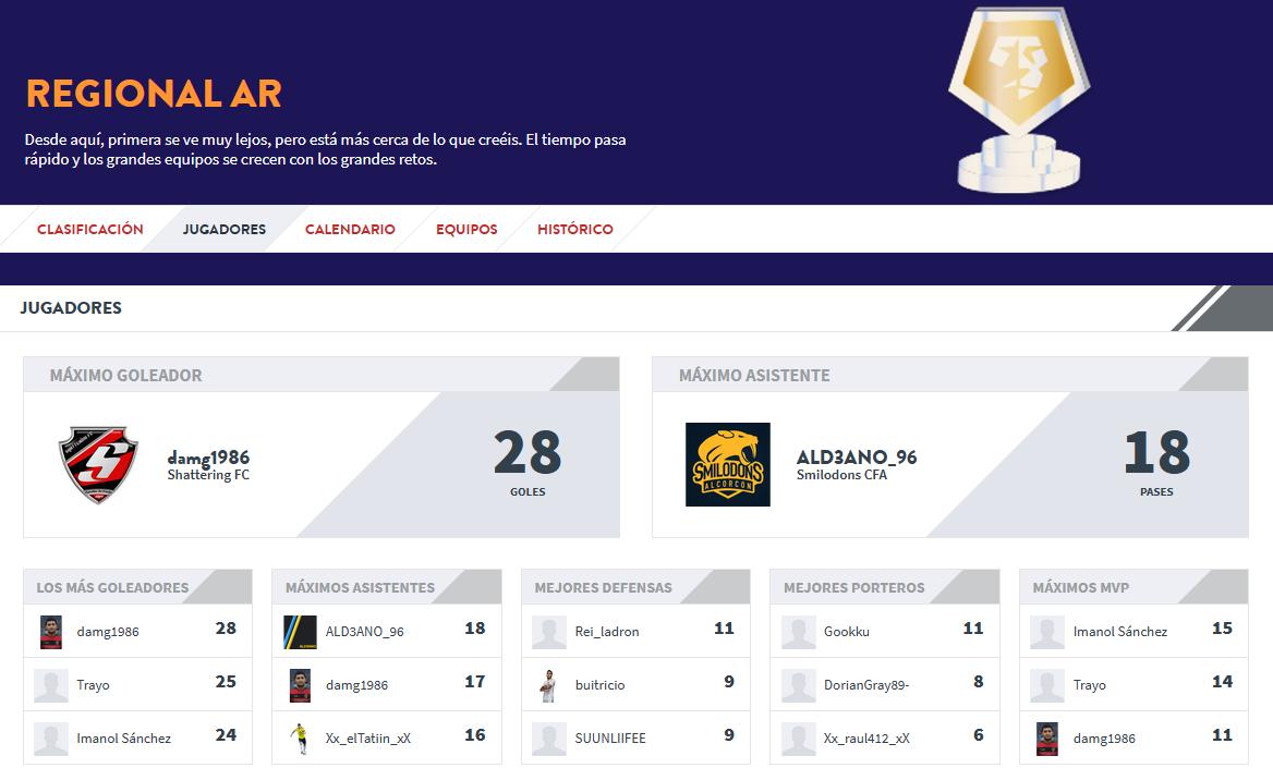 ALD3ANO's tweet photo. Liga terminada #RegionalAR con objetivo de ascenso a 4ª cumplido con creces y números propios que nunca hubiera imaginado hace 3 temporadas cuando este gran club @ESmilodons contacto conmigo que no tenia ni pensado jugar clubes, https://t.co/nx5pXAfGQ1