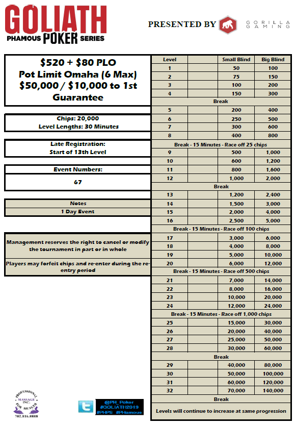 PH_POKER's tweet photo. Let's Gamble!! One last hurrah at @PH_POKER and were currently funding the guarantee.....come hang out and save your summer!!
#phgoliath #freemoney #overlayalert https://t.co/6ulOXi858P