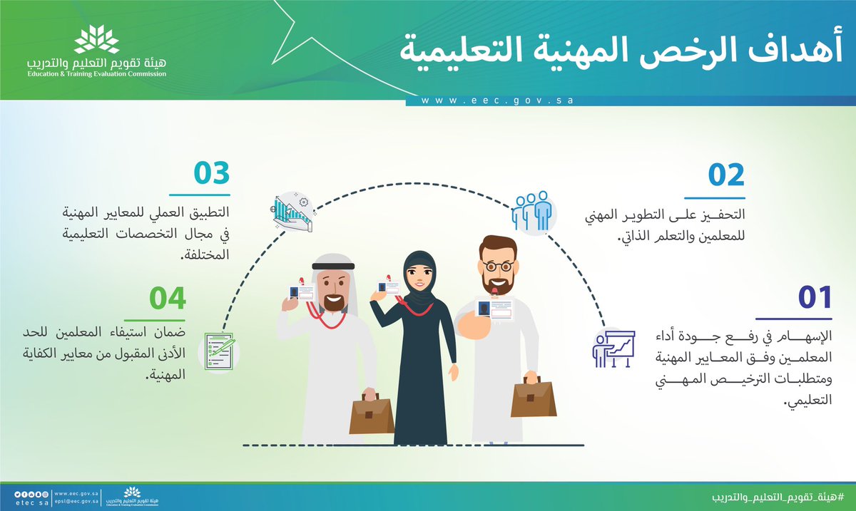 هيئة تقويم التعليم والتدريب tweet media