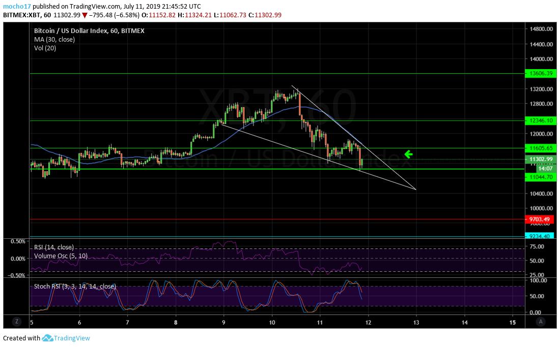 cryptomocho's tweet photo. so we  have this now ? 
just to fit in my bias bulishiness 
$btc https://t.co/tuph8xsy3m