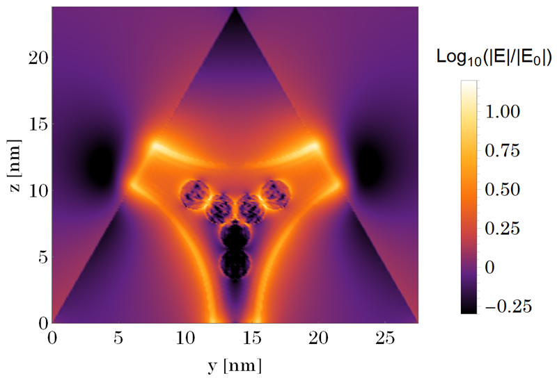 artsanx's tweet photo. Next publication in progress. #numerical #silmulation #computing #calculation #physics #optics #nano https://t.co/edlbxdzYVJ