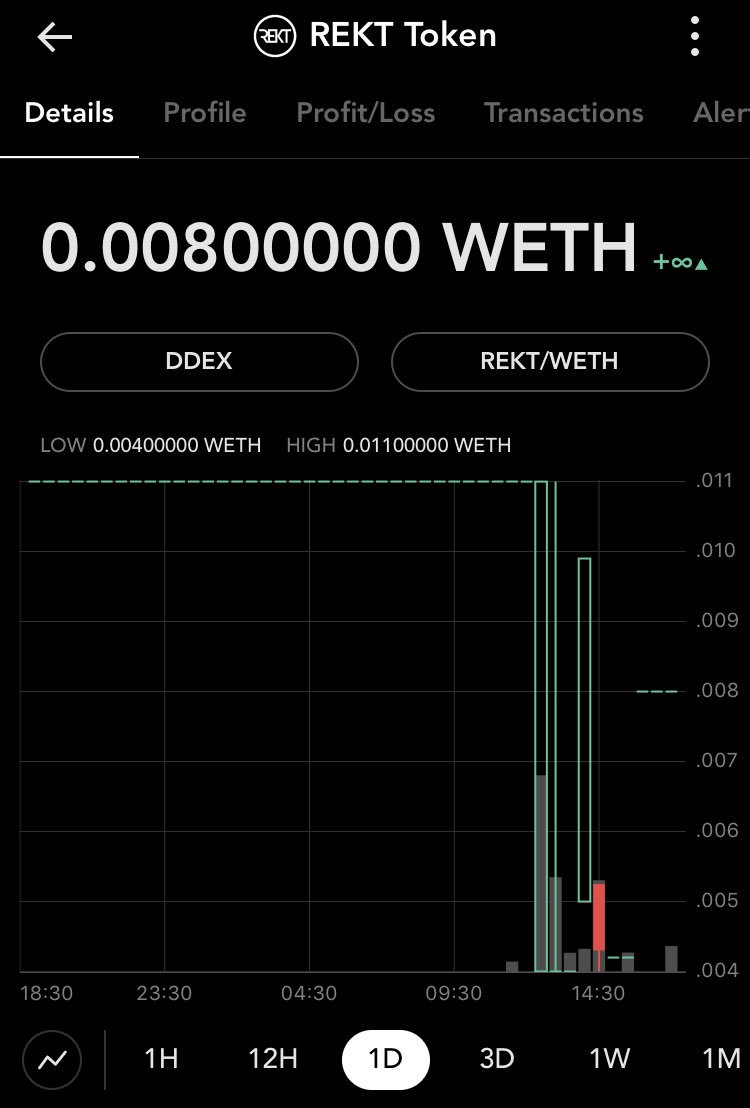 REKT Token tweet media