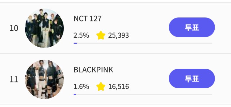 BLΛCKPIИK Voting Team tweet media