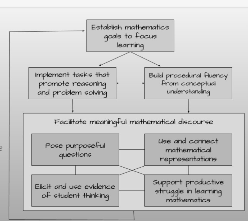 ErinLMcCain's tweet image. #ARMathQuEST Cohort 1 teachers in NWA are ready to take their new learning back to their classrooms this fall. They were very engaged in the work and made action plans to put the EMTP into action this fall! Great job everyone! @ArsteMolution @NWAESC @passionteaching @DrTinaMoore