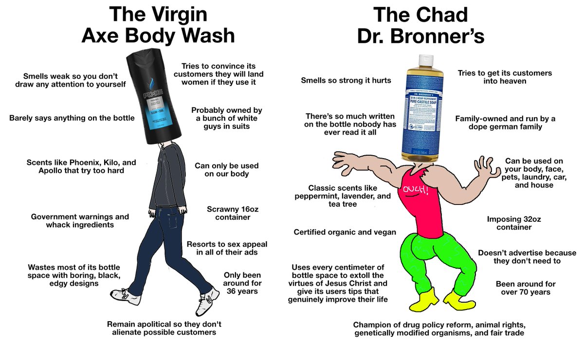 The Virgin Axe Body Wash vs. The Chad Dr. Bronner’s r/virginvschad