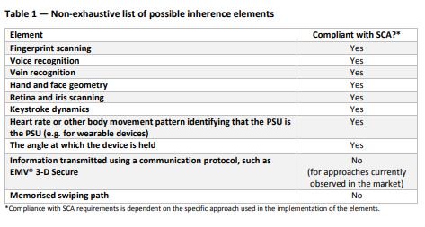 japi999's tweet photo. Opinion of EBA on the elements of strong customer #authentication under #PSD2. Who you are, what do you have, what do you know?  https://t.co/ZN8iFtQ4J9 #security #infosec #appsec #banking #2FA #MFA https://t.co/SXBHc29GH0
