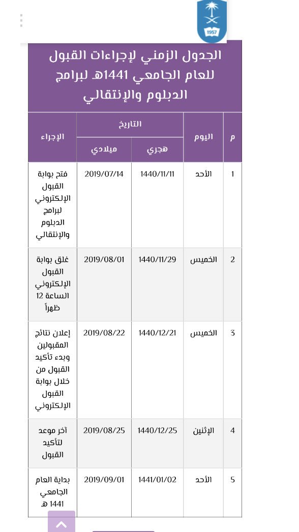 دبلومات جامعة الملك سعود 1443