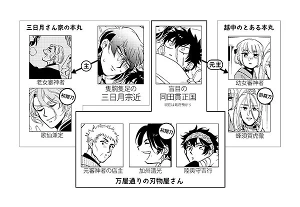 三日月さんのカット絶対もっといいカットがあったはずなのに最後の最後に慌ててはめ込んでしまった・・土台はカノコお姉チャンが綺麗に作ってくれましたいつもありがとう!! 