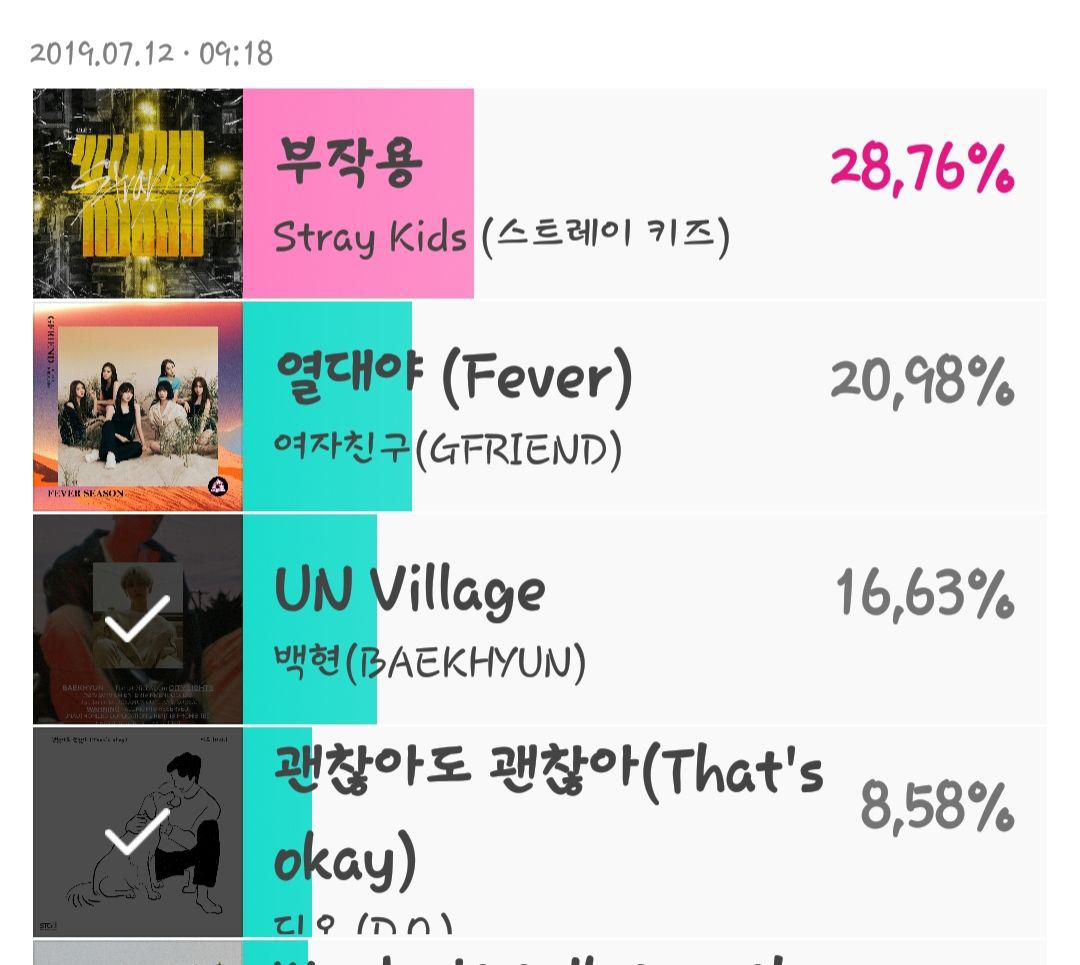 EXOVotingSquad's tweet photo. Show Champion - Week 3

3rd: City Lights
4th: That's okay

Let's give them #1 and #2, shall we? 😊
Bring all the phones at home and vote!

#MGMAVOTE #EXO @weareoneEXO https://t.co/n3YYM3mfUc
