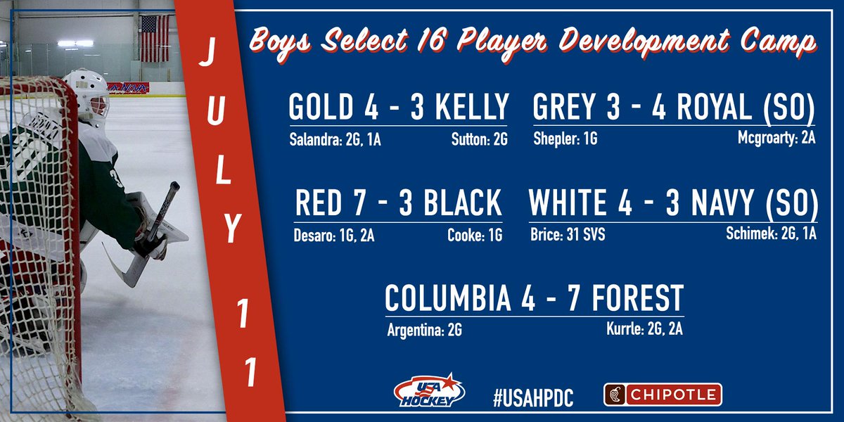 A few big performances at the Boys Select 16 #USAHPDC today! 👏

Today's notebook → bit.ly/2NPrkmZ