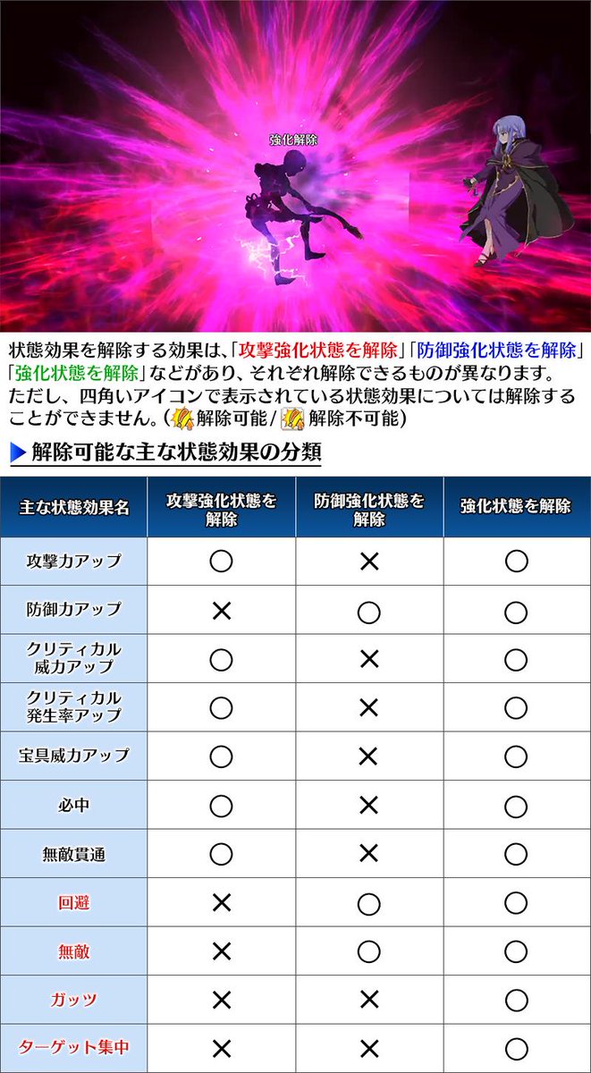 Fgo お助けtips集 強化解除の種類と解除可能な状態効果