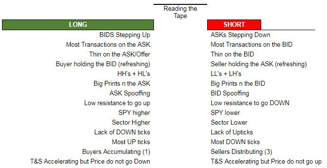 Tape Reading Flash Card #tapereadingskills #tradingtips
Most important for me: For Short: Ask Refreshing , For Long: Bids Refreshing. Watch recorded videos of the tapes to get better at this game. Tape tells the whole story.