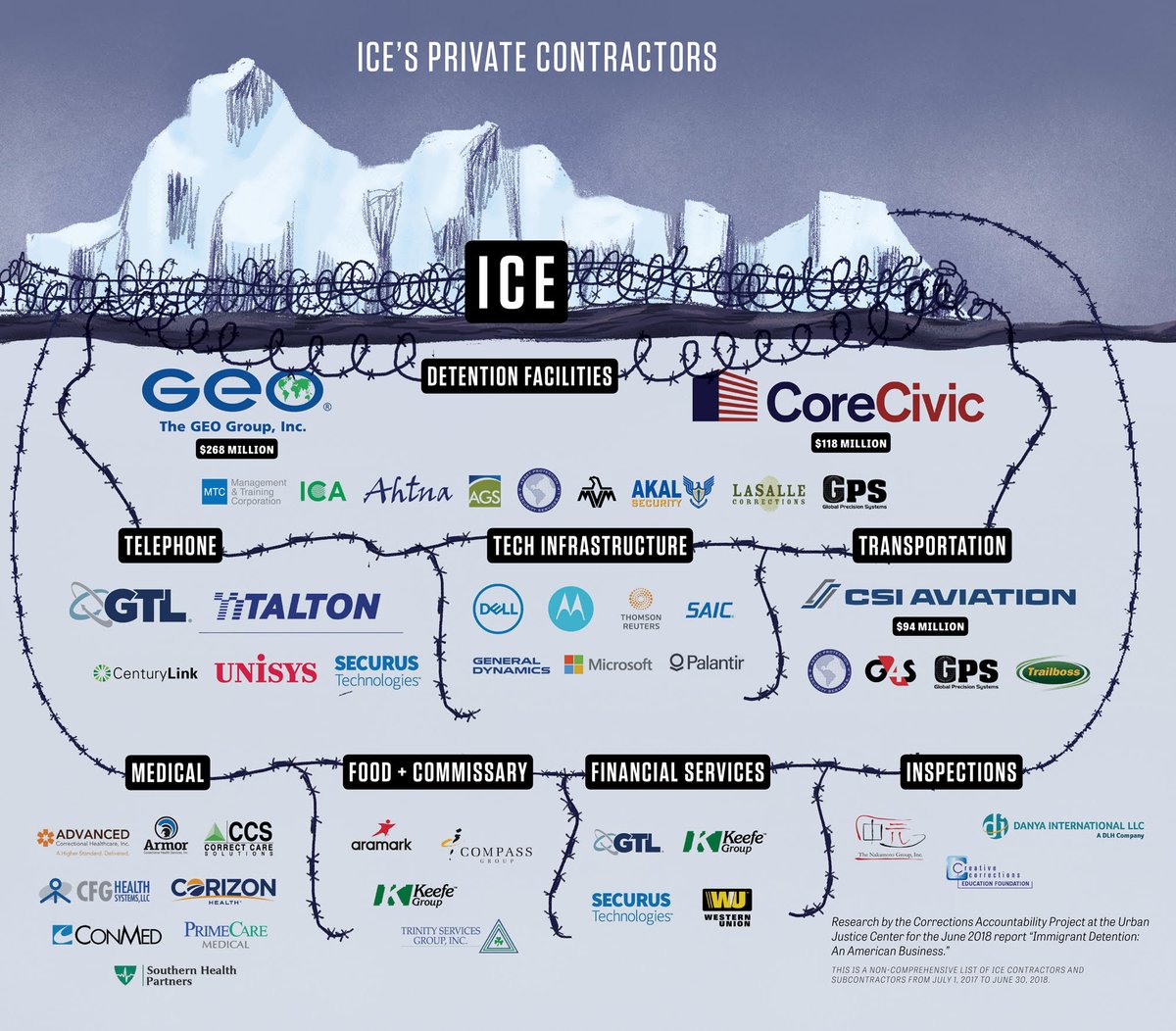 Olystand's tweet photo. In preperation for the possible ICE raids coming soon.  Feel free to @ or message us if you see any vehicles or ICE activity in the Olympia area and we will help spread the word!
#AbolishICE #blockthewall https://t.co/rnwhbQySSr