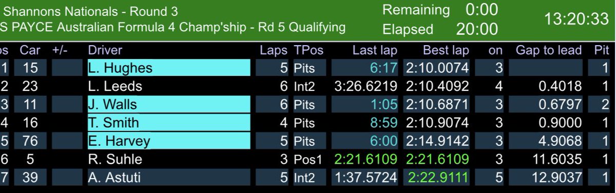 Australian Formula 4 Championship tweet media