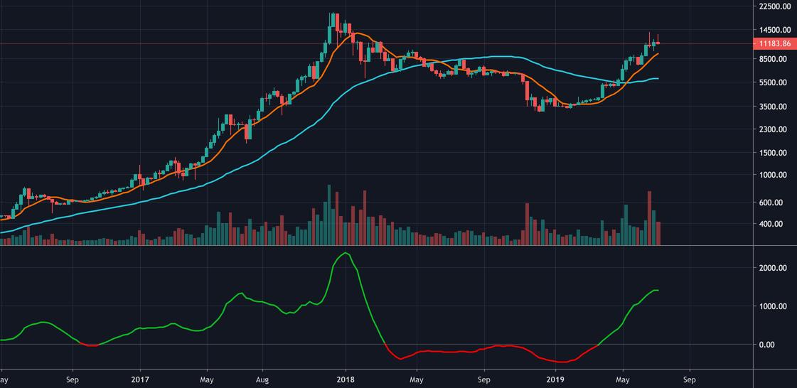 Bearish reversal 🏆⚽🥇 BTC Sportsbook via Scoopnest
