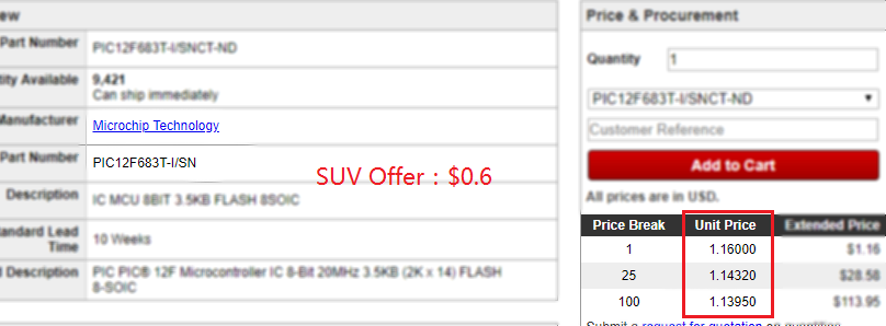 SUVSystemLtd's tweet image. PIC12F683-I/SN 1200pcs MICROCHIP 2018+ 0.6USD 
▶ IC MCU 8BIT 3.5KB FLASH 8SOIC
▶ Datasheet:bit.ly/2L3nfZf
Contact us: suvsystem.com/ContactUs.aspx
#EmbeddedMicrocontrollers #PIC12F683ISN