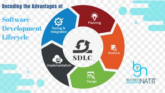 bgrowthnatit's tweet image. The Purpose of SDLC is to deliver a high-quality product which is as per the customer’s requirement, completed on time &amp;amp; within the budget.
bit.ly/32mhxI7
#softwaredevelopment #softwaredevelopmentlifecycle #softwaredevelopmentlife #projectmanagement #softwaredeveloper