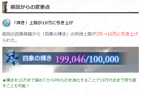 グラブル攻略 Gamewith 四象小ネタ情報 余裕がある方向けですが 四象降臨 の輝きを次回に多く持ち越したい方は Proud Proud をすぐクリアしない様に注意 Proud報酬の輝きは上限を越えて獲得できるので イベ終了前に10万付近まで溜める Proud