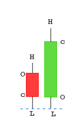 DBHLC &amp; DBLHC Patterns  Every (Price Action) Trader Should Know! 
dittotrade.com/education/inte…