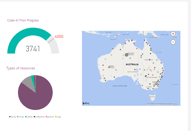 misslibbyc's tweet photo. nearly there #austlang #iyil2019 #NAIDOC2019 codeathon . 3741 tags added since Monday, making #IndigenousLanguages material more discoverable in collections all over Australia will we make the target of 4000? https://t.co/82xuksH5of