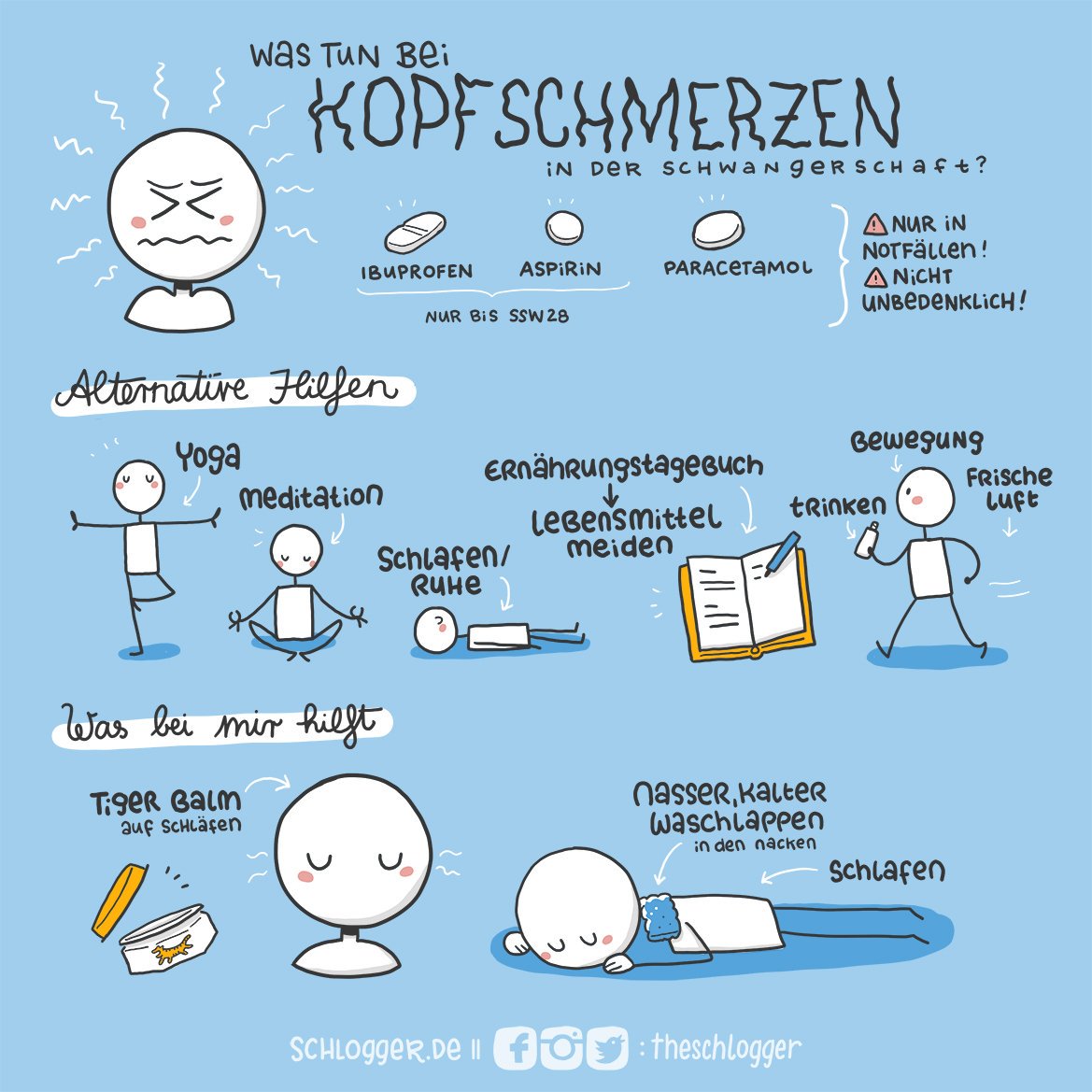Schlogger Was Tun Bei Kopfschmerzen In Der Schwangerschaft Baby Comic Schwanger T Co Gfja1asdjz
