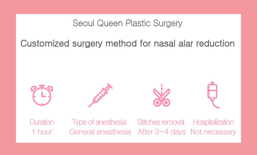 PsSeoul's tweet photo. The interior of the nostrils and the inner nasal tip are cut in the shape of a crescent moon, after which are attached together.
The scar of the surgery is hiden at the border between the nose and the tip, which makes it less visible. .
#alarplasty #nasalwings #plasticsurgery https://t.co/y1UdeAm67V