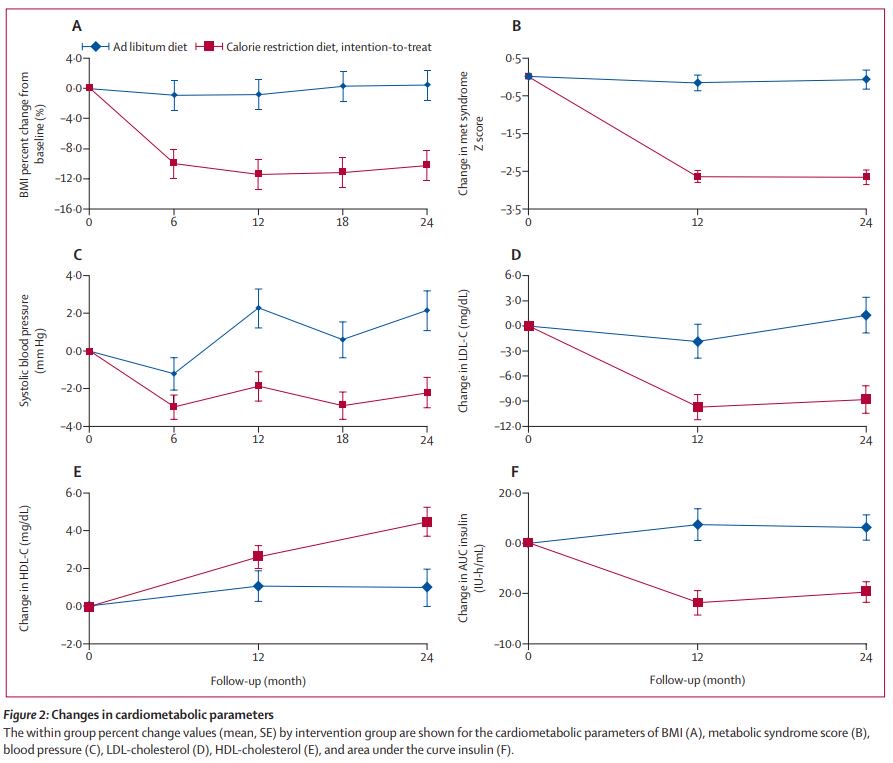 The Lancet Diabetes & Endocrinology on Twitter now 2 years of
