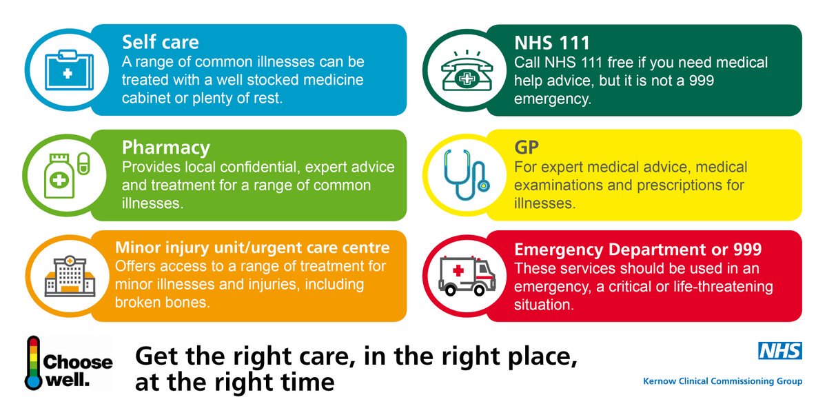 RCHTWeCare's tweet photo. Before you rush to the emergency department, ask yourself do you really need to be there? If you're unwell or injured but it’s not an emergency there are other services available for advice and treatment and you could avoid a long wait.  #ChooseWell https://t.co/5upqzgwwXU