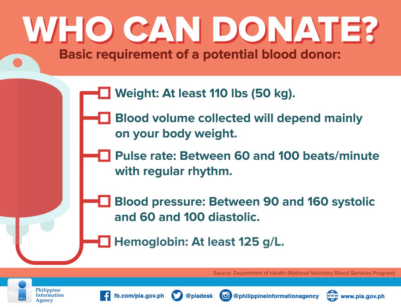 Pia Desk On Twitter July Of Every Year Is Declared As The Blood Donors Month By Virtue Of Proclamation No 1021 S 1997 The Observance Aims To Promote A Culture Of Voluntary
