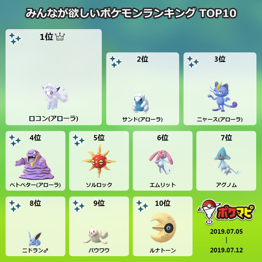 ポケモンgo攻略情報 ポケマピ ロコンは性別比率が オス メス 1 3 のポケモンですね Aロコン色違い のcp504 個体値100 は家宝レベルですね