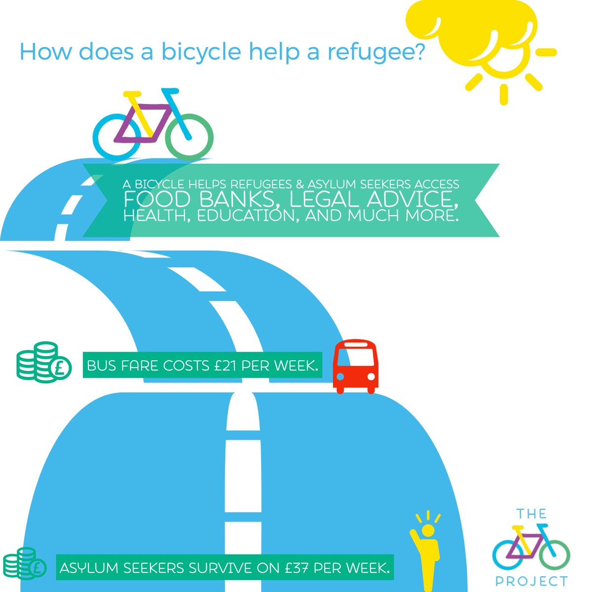 The_BikeProject's tweet photo. We're in desperate need for bikes of all shapes &amp; sizes for refugees due to a surge in demand. If you've got a spare bike kicking around, please take ten minutes to give it a new life with a refugee. RT
Drop-off map: #London  #Birmingham #Oxford
https://t.co/9UAIQLDvFn https://t.co/NObjOXNlvc