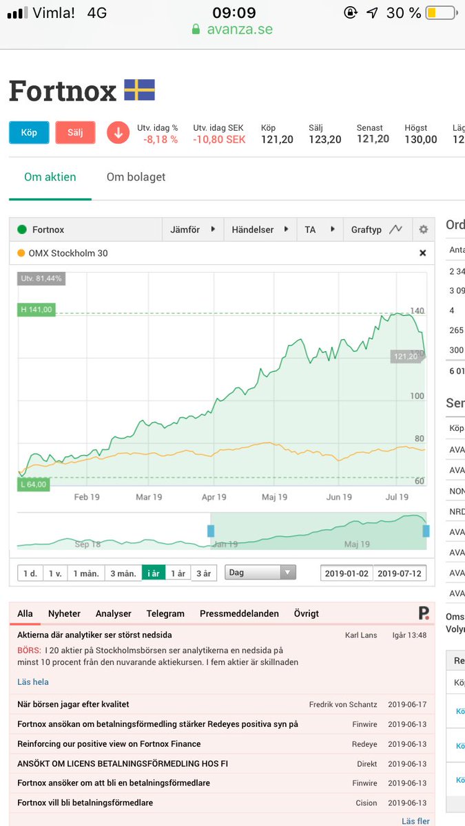 Snöbollen tweet media