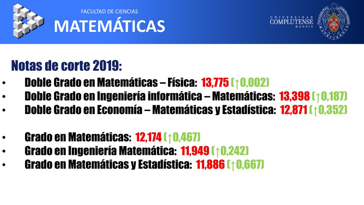 Matematicas Ucm On Twitter Notas De Corte En Matematicasucm Mas