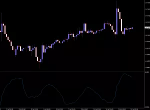 Learn Price Action Free Pdf Priceaction Twitter - 