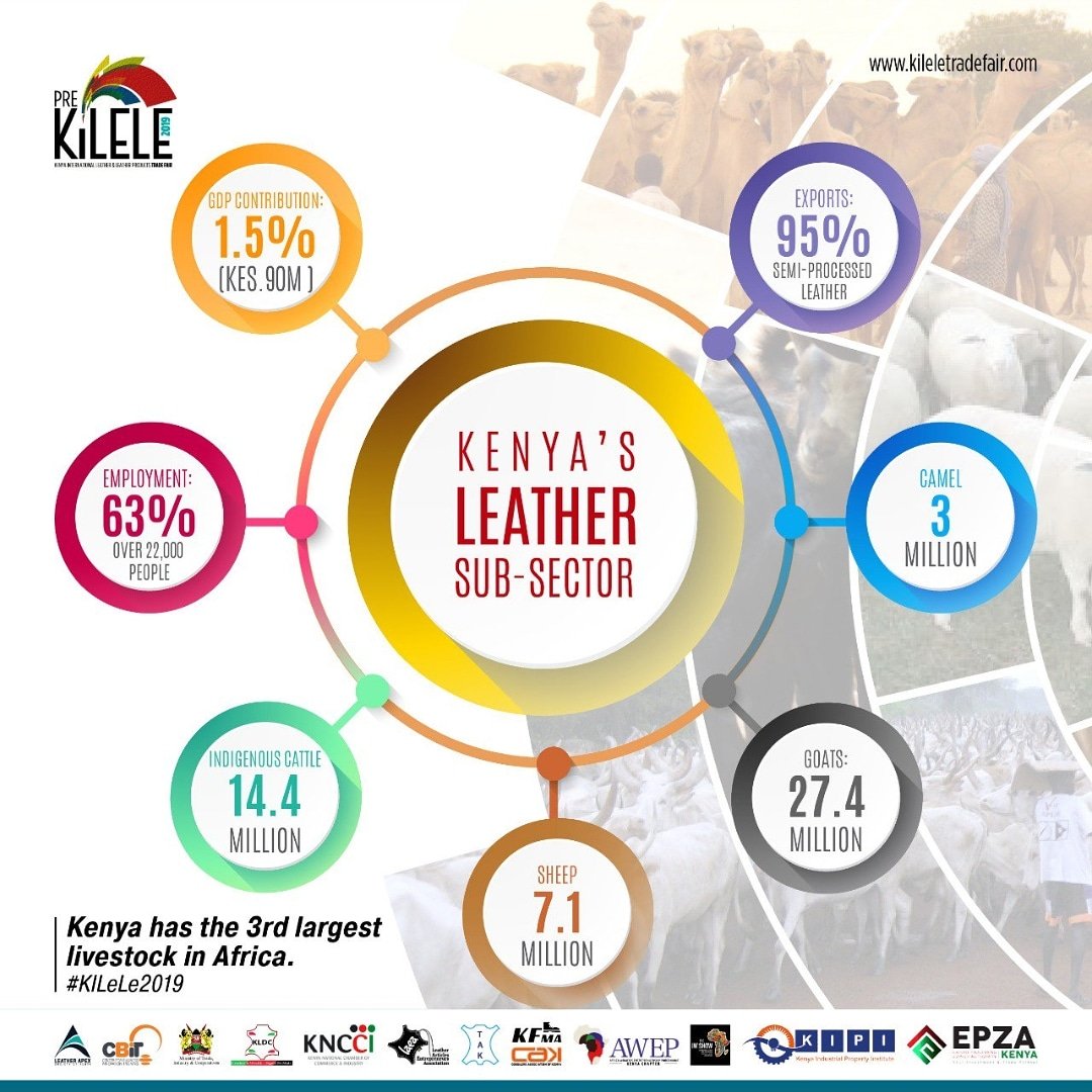 logoleatherke's tweet photo. Grandest leather sector event in Kenya from the 26th to the 28th of July at Bomas of Kenya @ke_kfma @LeatherApex https://t.co/ohhPFF6GMH